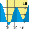 Beauty Bay tide chart for Friday, May 15, 2026