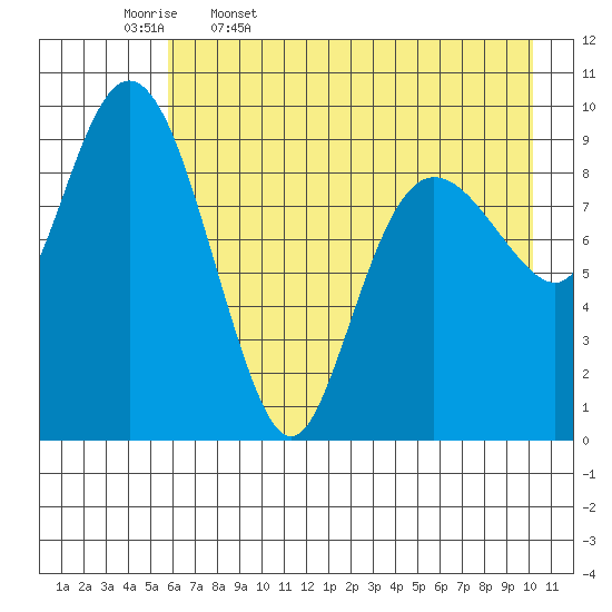 Beauty Bay tide chart for Wednesday, May 6, 2026
