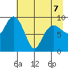 Beauty Bay tide chart for Thursday, May 7, 2026