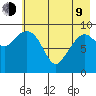 Beauty Bay tide chart for Saturday, May 9, 2026