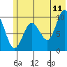 Beauty Bay tide chart for Thursday, June 11, 2026