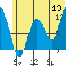 Beauty Bay tide chart for Saturday, June 13, 2026