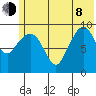Beauty Bay tide chart for Monday, June 8, 2026