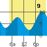 Beauty Bay tide chart for Tuesday, June 9, 2026