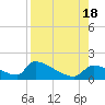 Crystal Bay tide chart for Thursday, August 18, 2022