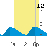Crystal Bay tide chart for Monday, September 12, 2022