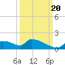 Crystal Bay tide chart for Tuesday, September 20, 2022