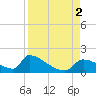 Crystal Bay tide chart for Friday, September 2, 2022