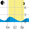 Crystal Bay tide chart for Saturday, September 3, 2022