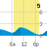 Crystal Bay tide chart for Monday, September 5, 2022