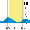 Crystal Bay tide chart for Saturday, October 15, 2022