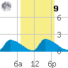 Crystal Bay tide chart for Sunday, October 9, 2022