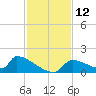 Crystal Bay tide chart for Saturday, November 12, 2022