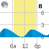 Crystal Bay tide chart for Tuesday, November 8, 2022