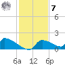 Crystal Bay tide chart for Wednesday, December 7, 2022