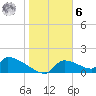 Crystal Bay tide chart for Friday, January 6, 2023