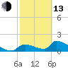 Crystal Bay tide chart for Monday, February 13, 2023