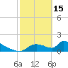 Crystal Bay tide chart for Wednesday, February 15, 2023