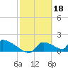 Crystal Bay tide chart for Saturday, February 18, 2023