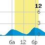 Crystal Bay tide chart for Sunday, March 12, 2023