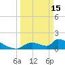 Crystal Bay tide chart for Wednesday, March 15, 2023
