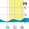 Crystal Bay tide chart for Wednesday, March 29, 2023