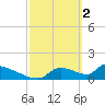 Crystal Bay tide chart for Thursday, March 2, 2023