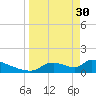 Crystal Bay tide chart for Thursday, March 30, 2023