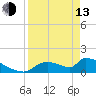 Crystal Bay tide chart for Thursday, April 13, 2023