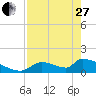 Crystal Bay tide chart for Thursday, April 27, 2023