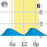 Crystal Bay tide chart for Thursday, April 6, 2023