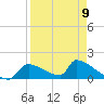 Crystal Bay tide chart for Sunday, April 9, 2023