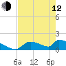 Crystal Bay tide chart for Friday, May 12, 2023