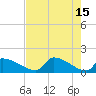 Crystal Bay tide chart for Monday, May 15, 2023