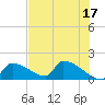 Crystal Bay tide chart for Wednesday, May 17, 2023