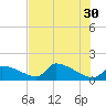 Crystal Bay tide chart for Tuesday, May 30, 2023