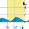 Crystal Bay tide chart for Wednesday, May 31, 2023