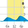 Crystal Bay tide chart for Monday, May 8, 2023