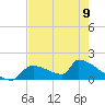 Crystal Bay tide chart for Tuesday, May 9, 2023