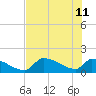 Crystal Bay tide chart for Sunday, June 11, 2023