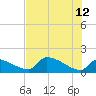 Crystal Bay tide chart for Monday, June 12, 2023