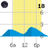 Crystal Bay tide chart for Sunday, June 18, 2023