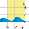 Crystal Bay tide chart for Thursday, June 1, 2023