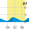 Crystal Bay tide chart for Tuesday, June 27, 2023