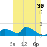 Crystal Bay tide chart for Friday, June 30, 2023