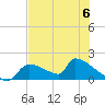 Crystal Bay tide chart for Tuesday, June 6, 2023