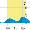 Crystal Bay tide chart for Wednesday, June 7, 2023