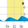 Crystal Bay tide chart for Thursday, June 8, 2023