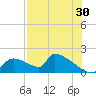 Crystal Bay tide chart for Sunday, July 30, 2023