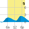 Crystal Bay tide chart for Wednesday, July 5, 2023